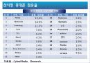 삼성휴대폰의 신시장 진출 전략 - ppt자료 15페이지