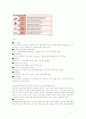 고객 만족 경영 - 삼성전자 11페이지