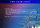 KTF의 조직변화와 성공분석  17페이지