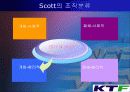 KTF의 조직변화와 성공분석  20페이지