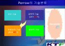 KTF의 조직변화와 성공분석  22페이지