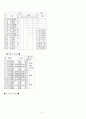 고대국가의 성립과 신분제 10페이지