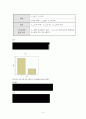 대학생의 성인식 설문조사와 이에 대한 고찰 9페이지