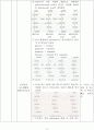 학습지도안-5대영양소 4페이지