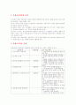 [사범/법학] 문제중심학습(Problem-Based Learning) 연구 4페이지