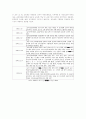 교육행정정보시스템(NEIS)의 내용, 실태, 바람직한 운용방안  5페이지