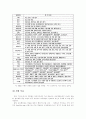 교육행정정보시스템(NEIS)의 내용, 실태, 바람직한 운용방안  6페이지