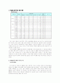 교육행정정보시스템(NEIS)의 내용, 실태, 바람직한 운용방안  11페이지