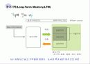 유아기의 기억발달 ppt 4페이지