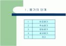 평생교육 프로그램, 사업 평가단계에 대해  4페이지