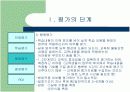 평생교육 프로그램, 사업 평가단계에 대해  7페이지