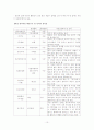 쇼핑몰활성화 지원사업 분석  10페이지