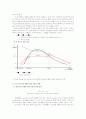 뻥튀기 기계의 효율성 증대를 위한 열역학적 설계 7페이지