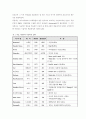 사장교의 역사, 기술현황 및 발전 전망 3페이지