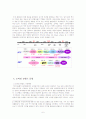 모바일 콘텐츠의 과거와 현재, 그리고 미래 6페이지