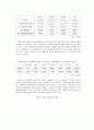 우리나라 청소년 성범죄 현황 및 대책 5페이지