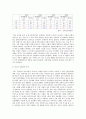 우리나라 청소년 성범죄 현황 및 대책 6페이지