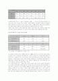 독거노인문제의 현황 및 대책 2페이지