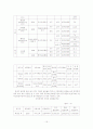 우리나라 빈곤현황 및 대책 15페이지