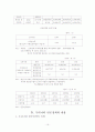 우리나라 빈곤현황 및 대책 16페이지