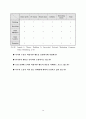 네트워크마케팅전략과 보상플랜 14페이지