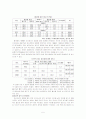 [사회과학] 노령화 출산율 5페이지