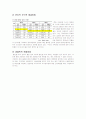 노령화 출산율 15페이지