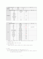 뇌종양케이스 7페이지