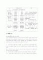 강재의 특성, 제조 공정, 종류 2페이지