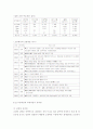 건설용 강재의 특성과 적용 기술 9페이지