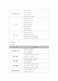 유치원 교육과정의 차이 (6차,7차) 6페이지