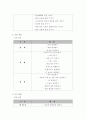 유치원 교육과정의 차이 (6차,7차) 7페이지