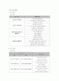 유치원 교육과정의 차이 (6차,7차) 9페이지