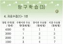 고등학교 경제 학습지도안 6페이지