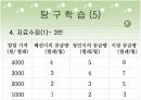 고등학교 경제 학습지도안 8페이지