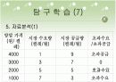 고등학교 경제 학습지도안 10페이지