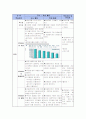 고등학교 경제 지도안 2페이지