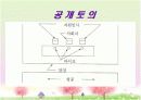 토의법의 정의 토의 수업의 효과적 운영관리  13페이지