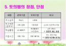 토의법의 정의 토의 수업의 효과적 운영관리  20페이지