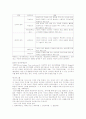 심리검사에 대하여 4페이지