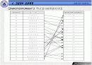 건축시공 기술분석(건축공사프로세스) 11페이지