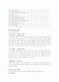 중년여성의 우울증 19페이지