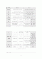 사회구성주의적 관점에서의 쓰기 교육 5페이지