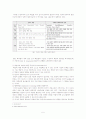 사회구성주의적 관점에서의 쓰기 교육 6페이지