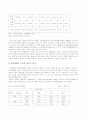 중고령자 실업자의 재취업을 위한 직업능력 개발사업의 발전방안 7페이지