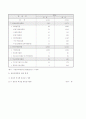 중고령자 실업자의 재취업을 위한 직업능력 개발사업의 발전방안 12페이지