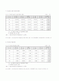 중고령자 실업자의 재취업을 위한 직업능력 개발사업의 발전방안 17페이지