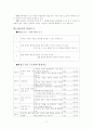 탐구학습모형 11페이지