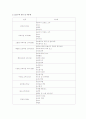 자동차 재료의 종류 및 특성(철강,알루미늄,플라스틱,고무,유리) 12페이지