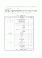 [가정학,마케팅] 의류 구매환경에 미치는 영향과 의복구매 만족에 대한 연구-우수논문 4페이지
